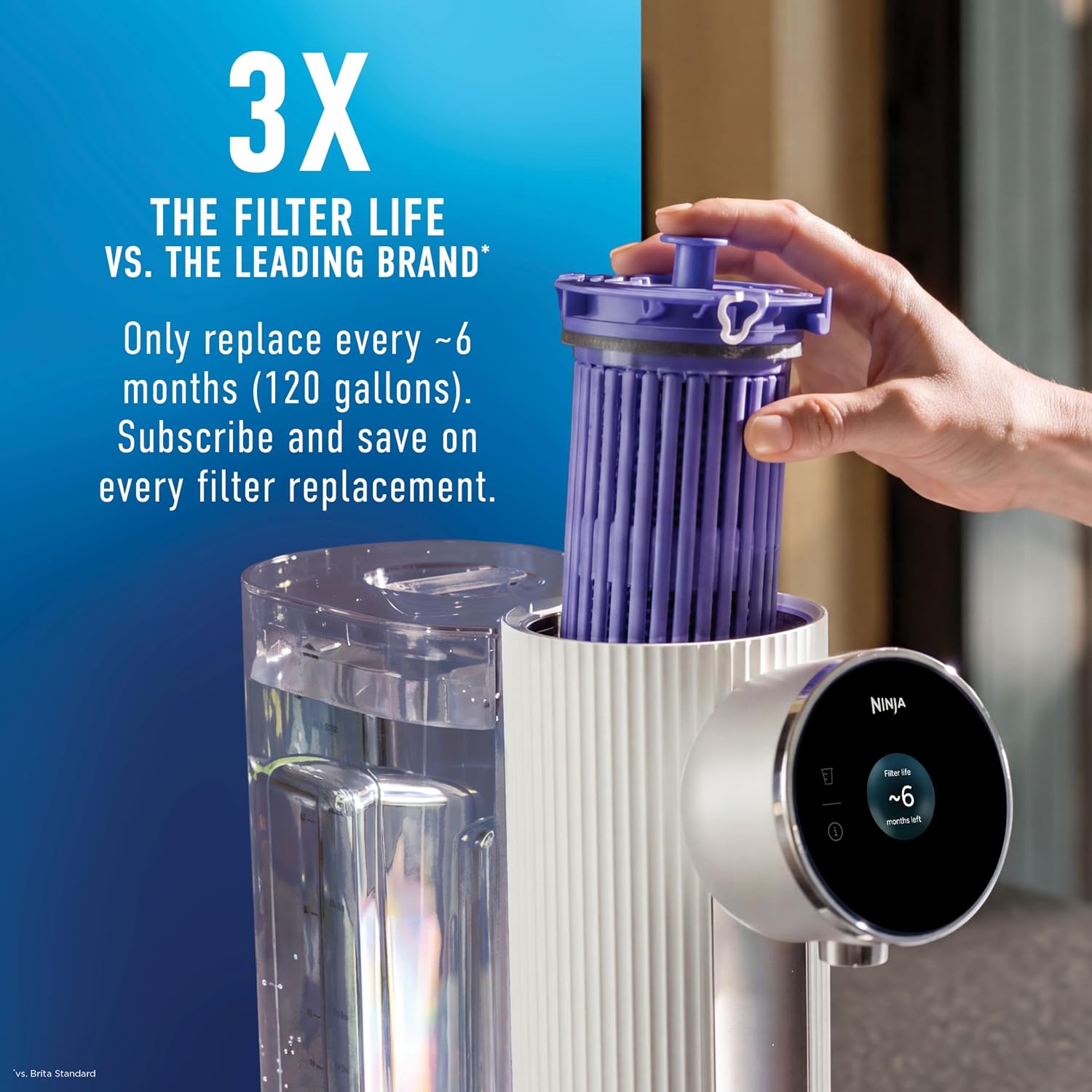 3x the filter life vs. the leading brand