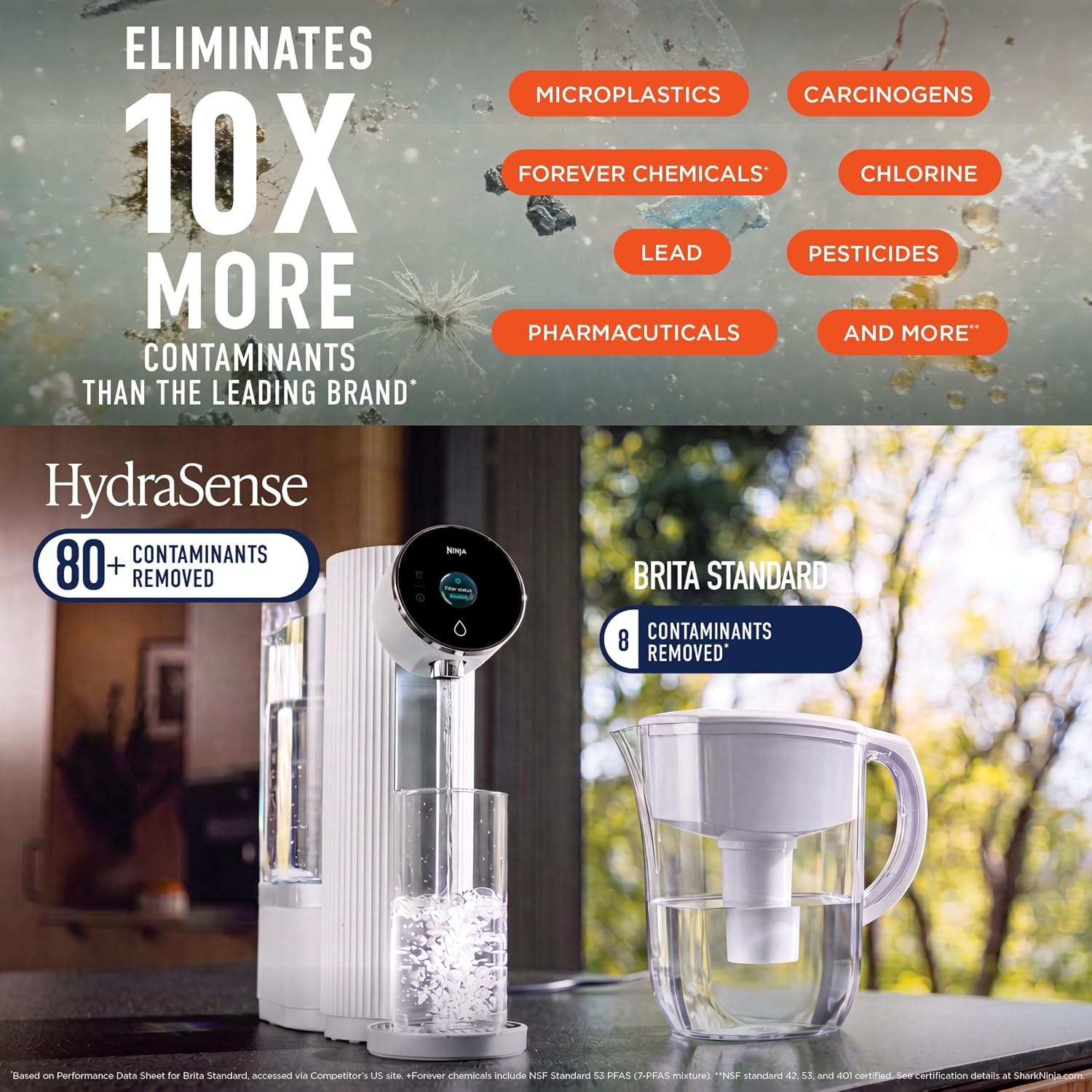 Eliminates 10x more contaminants than the leading brand